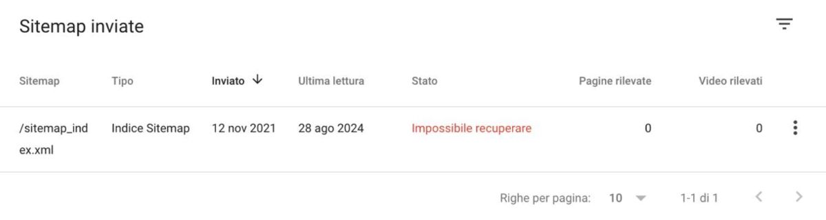 cancellare cache sitemap rankmath