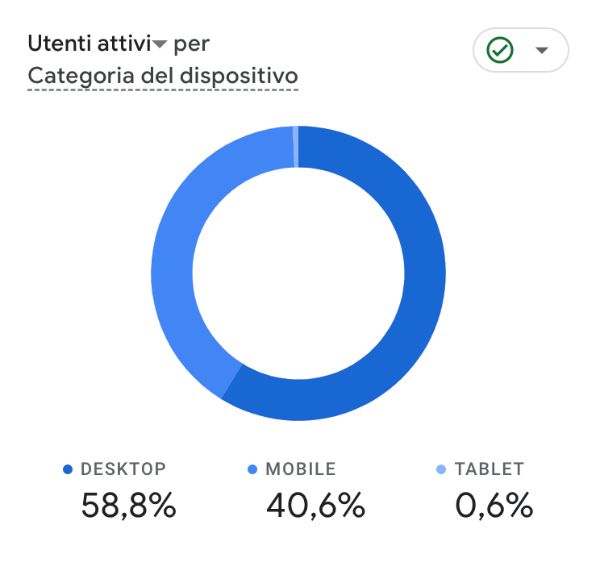 I 10 errori più comuni dei web designer alle prime armi (e come evitarli) 1 responsive