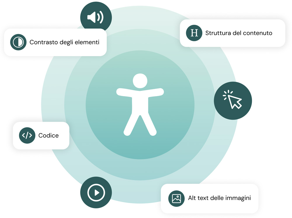 sito accessibile freelance