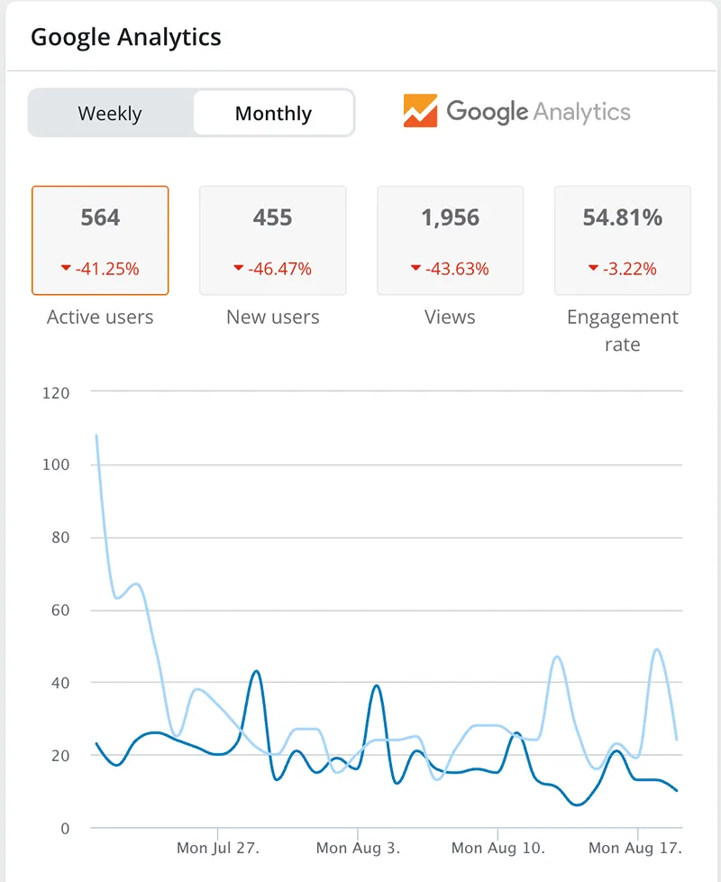report analytics report analytics